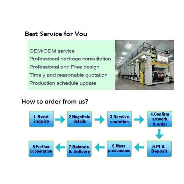 Custom Printed Self Standing Zipper Pouches for Food Packaging The Food Grade Packaging Bag For Nuts