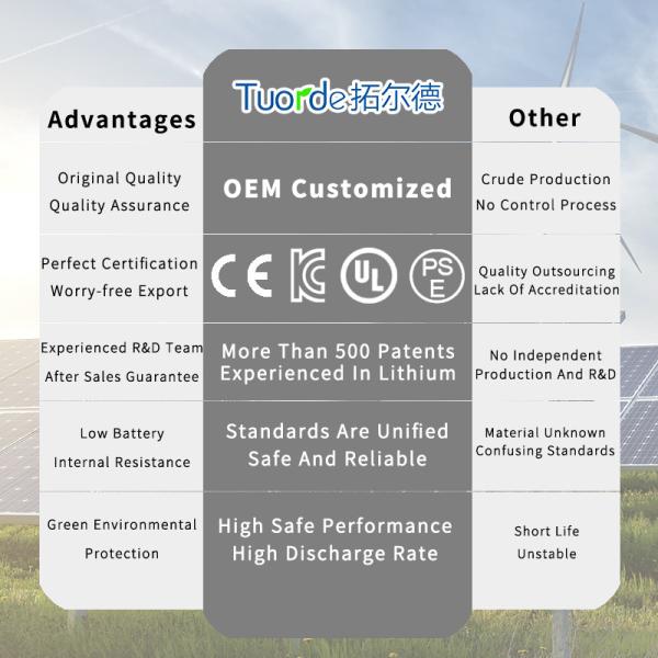 24V 40Ah Lead Acid Replacement Battery