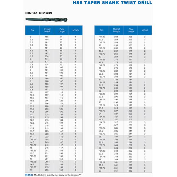HSS Twist drill (HSS TAPER SHANK TWIST DRILL)