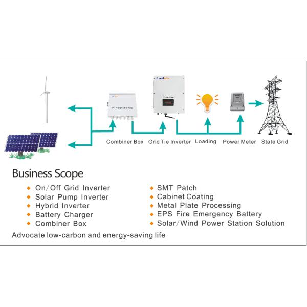 Grandglow PV solar Grid Tie Inverter 6kw 7kw 8kw 9kw 10kw MPPT Single phase