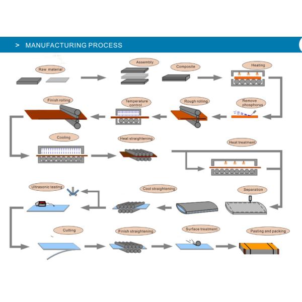 ASTM A240 UNS S32750 S32760 SS plate,hot rolled 2000mm width steel plate,ss plate used for construction