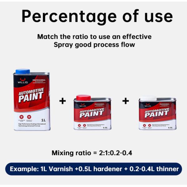 High Concentration Automotive Paint Hardener Self Spraying Custom Design