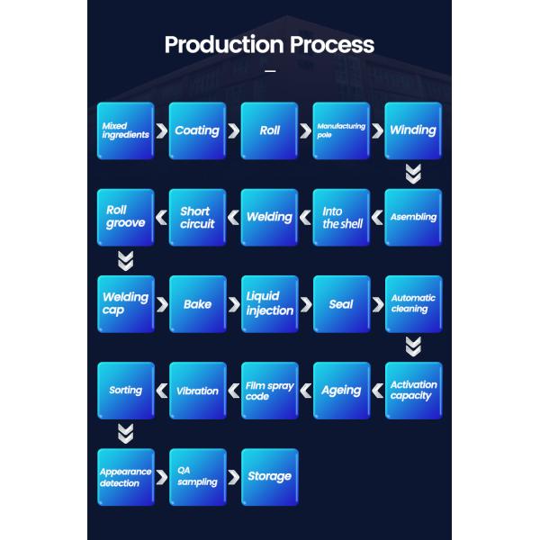 5000mAh Rechargeable 26650 Batteries 3.6v High Power Li Ion Battery 1500 Times