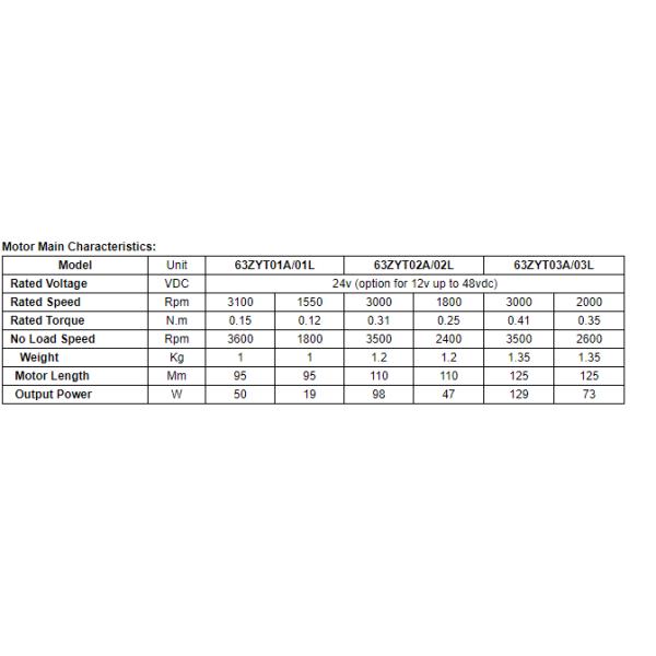12v 24v 48v electric dc worm gear motor with Worm Gearbox heavy duty 10Nm 20Nm 30Nm 50Nm 60Nm Power 50w 100w 200w 300w