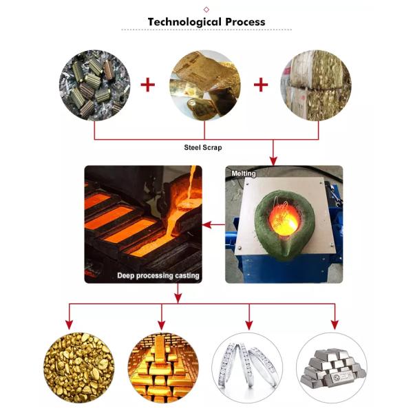 Induction Heating Unit Induction Melting Furnace For Bronze Lead Zinc Melting