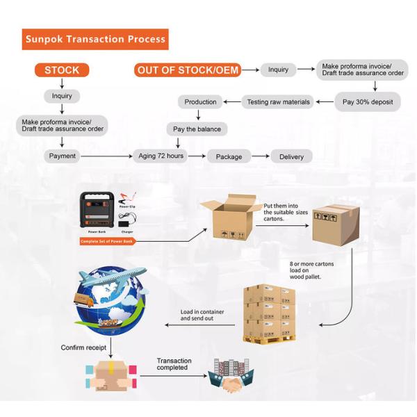 Outdoor Big Size Camping Lithium Portable Power Station High Capacity 300w 500w 1000w Cell 6
