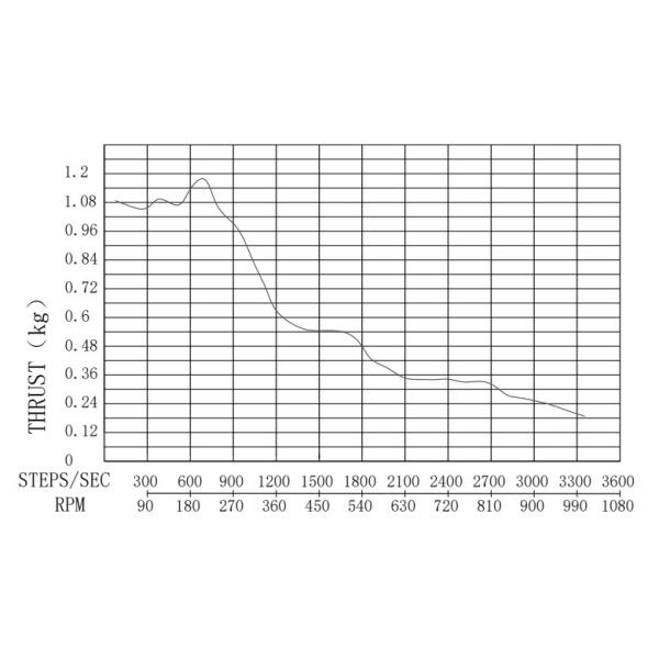 Casun Captive Stepper Motor Micro NEMA 8 21000 External Linear Actuator