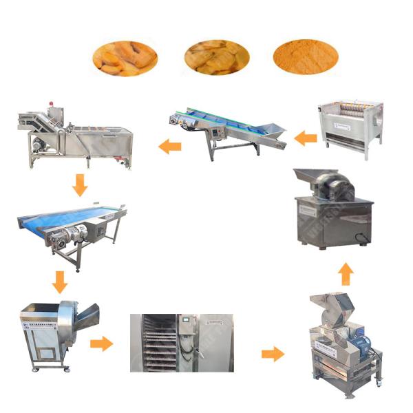 China Grape Ginger Root Extract Powder Machine With High Quality on sale China Grape Ginger Root Extract Powder Machine With High Quality on sale