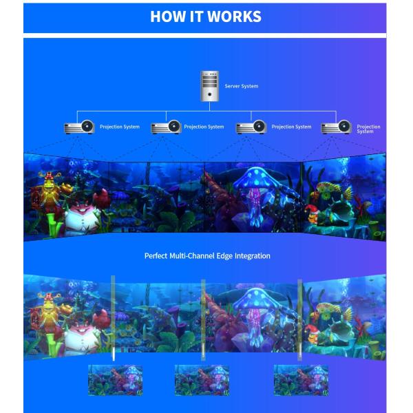 3*2.2m-12*2.2m Interactive Projection Wall One Button Switch Remote Control Operation