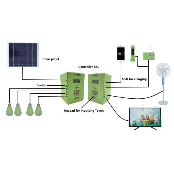 50HZ Off Grid Solar Systems Kits With 307.2Wh LiFePO4 Battery