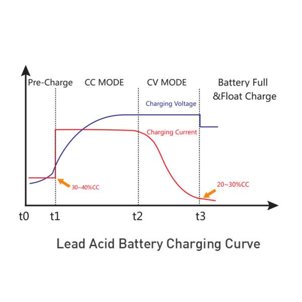 12V 16A Yacht Onboard Boat Battery Charger Lifepo4 Universal