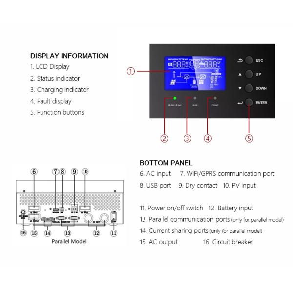Off Grid Solar Power System with Powerful Amsolar Solar Inverter 3KW 5KW 8KW 10KW