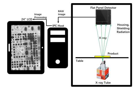 Automated Microfocus X Ray Electronics Inspection System For Time Saving Inspection Process