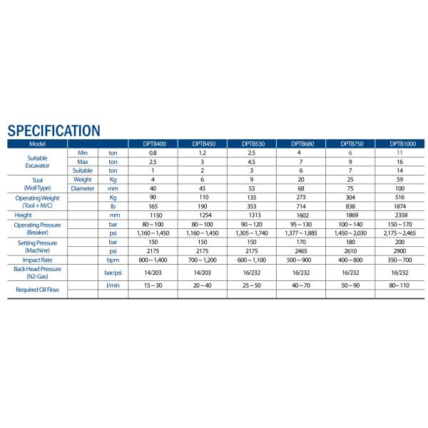 20CrMo 4-16Ton Mini Excavator Hydraulic Breaker SB40 Tool 68mm