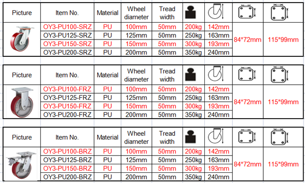 100mm heavy duty casters with brakes iron wheels pu wheels
