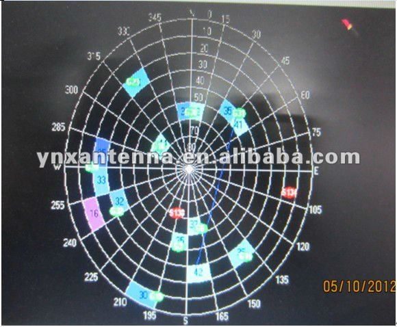 Internal 1575r-a Passive 25-25-4mm Ceramic GPS Antenna Chip Antenna Module Antenna