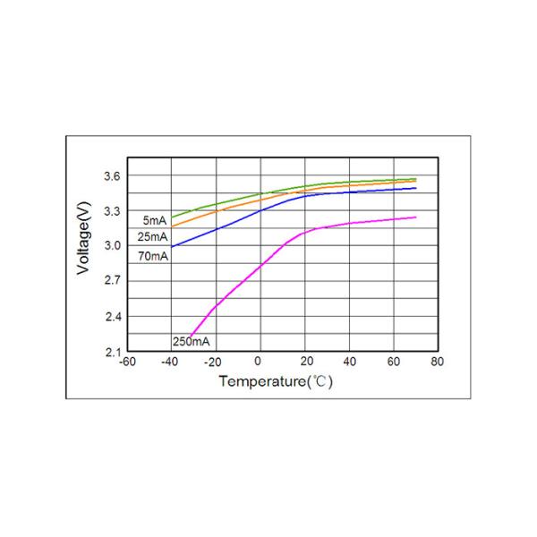 Stable Operating Voltage High Power Lithium Battery Cylindrical Cell ER261020