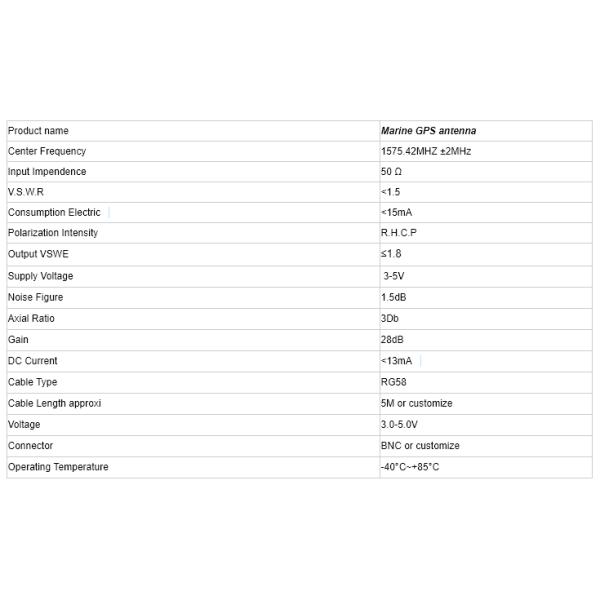 External Marine Fish Boat 8M GPS Antenna with BNC Connector and Easy Installation