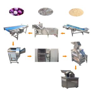 China Sus 304 Stainless Steel Powder Making Machine Grinder Cheap Price wholesale