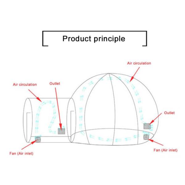 Portable Inflatable Transparent Bubble Tent 5m OEM With Blower