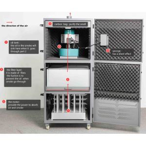 China Smoke Cleaning DTF Air Purifier wholesale