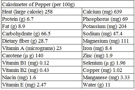 Dried Green Zanthoxylum Bungeanum , Natural Food Spices Health Care And Tonic