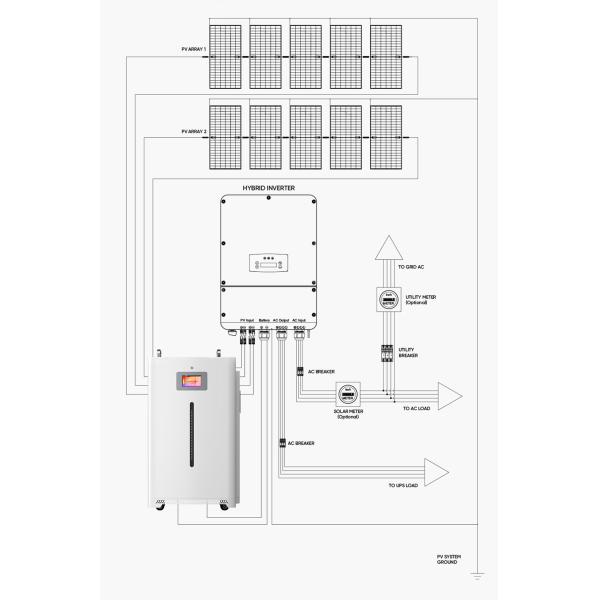 Ess Powerwall 5Kwh 10Kwh 15Kwh 20Kwh Lifep04 Lithium Battery 48V Volt 100Ah 200Ah 400 300Ah Lifepo4 Solar & Battery Pack System