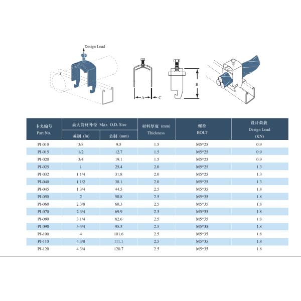 1 1/4" 1 2 Inch 3 4 Galvanized Pipe Repair Clamp