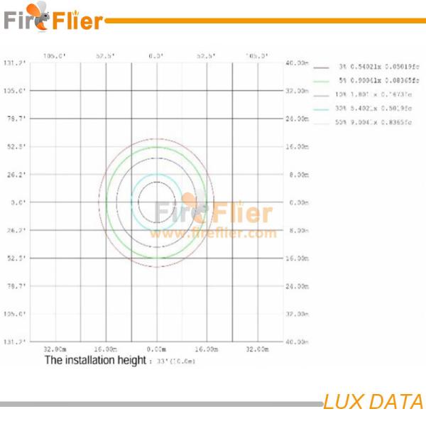easy mounting 50w 60w Led Retrofit Canopy Light For Gas Station Petrol Station led garage
