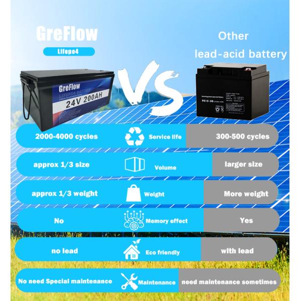 Deep Cycle Lifepo4 24v 200ah Lithium Battery For Solar Energy System