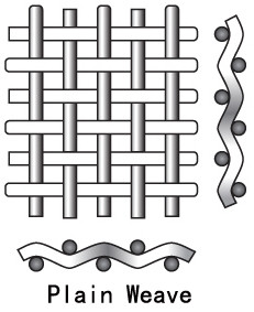 200X200 Stainless Steel Wire Mesh Screen 0.045mm 0.05mm Plain Weave Style