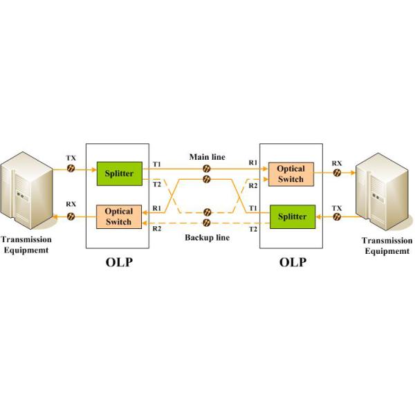 1550nm OLP Optical Line Protection Switch System
