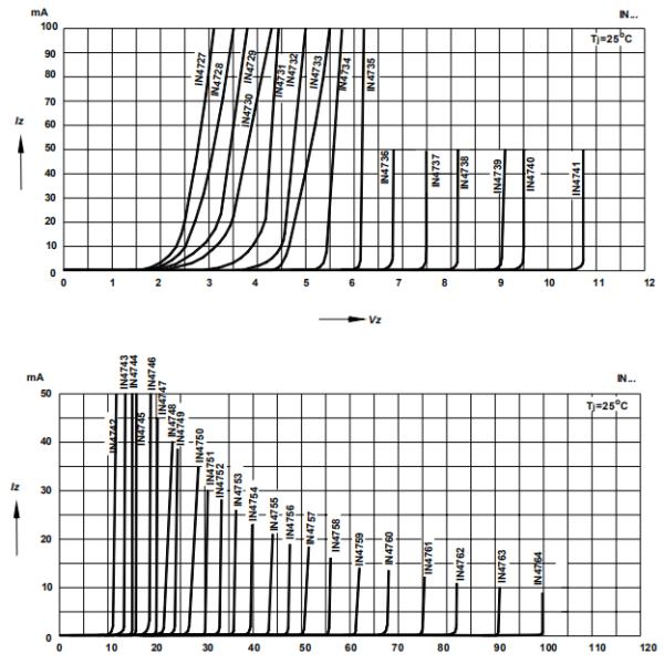 1N4727A~1N4761A High Wattage Zener Diode RthA 170K/W High Voltage Capability