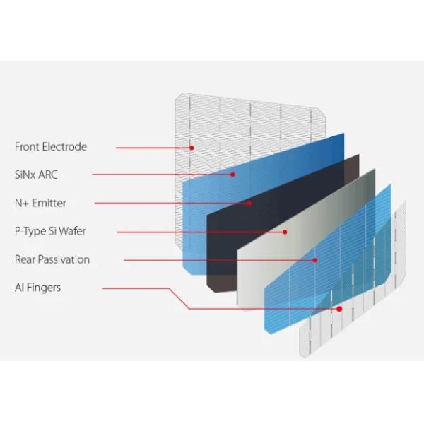 Single Glass Solar Panel Cell Kit 585W LONGi Hi-MO 6 LR5-72HTH with 23.2% Efficiency