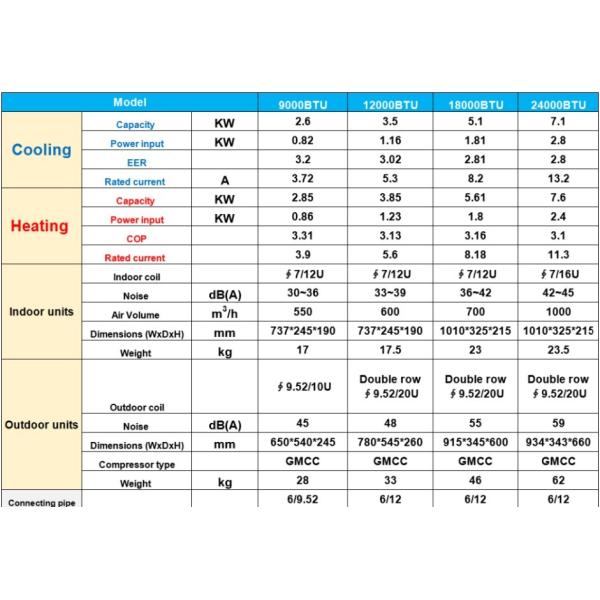Quiet 1 Ton Split Inverter Ac , Durable 12000 Btu Through The Wall Air Conditioner