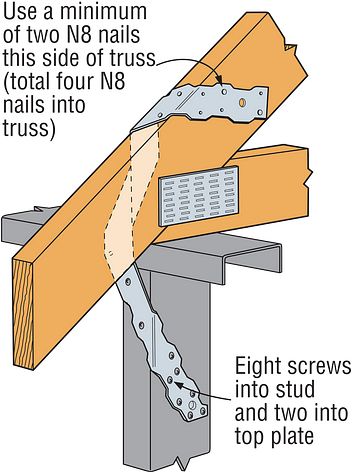Quick Delivery Double Nail Galvanized Wood Nail Truss Plate Timber Truss Plate for Wood Connection
