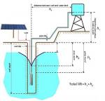 Whaleflo WEL-S242T-40 24V DC solar aquarium pump/solar pump controller/solar
