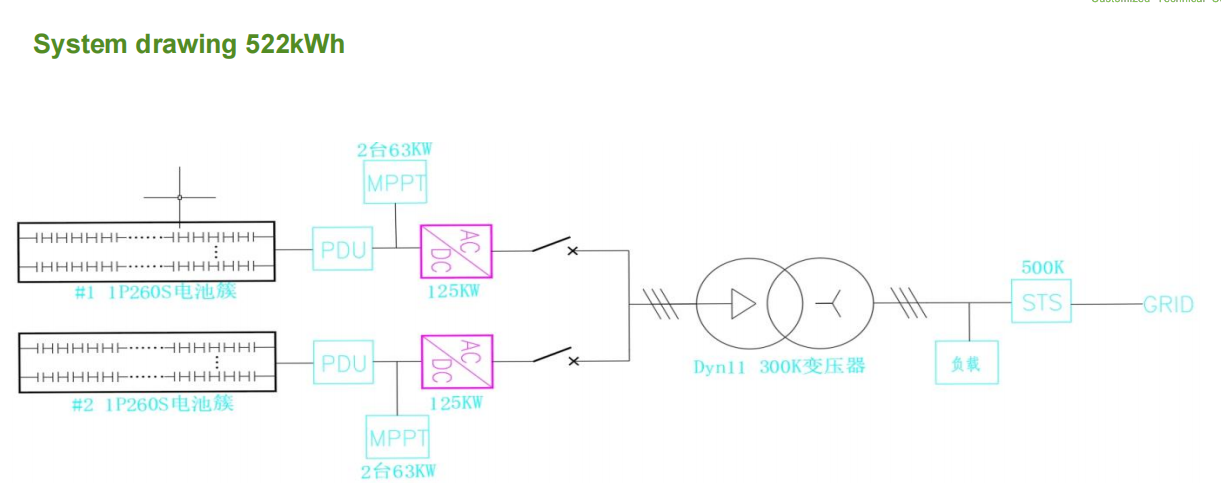 Energy Management System interface diagram
