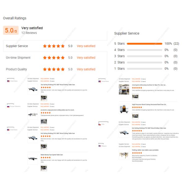 Mechanical Arm Industrial Material Handling Equipment for Wooden Door Production Line