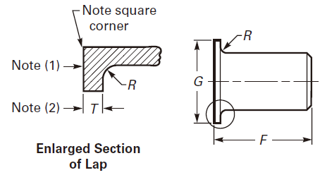 Short Type Stainless Steel Stub Ends With ANSI B16.9