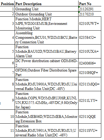 Assembling Component BCU01 WD2M1BCU Battery Connection Unit