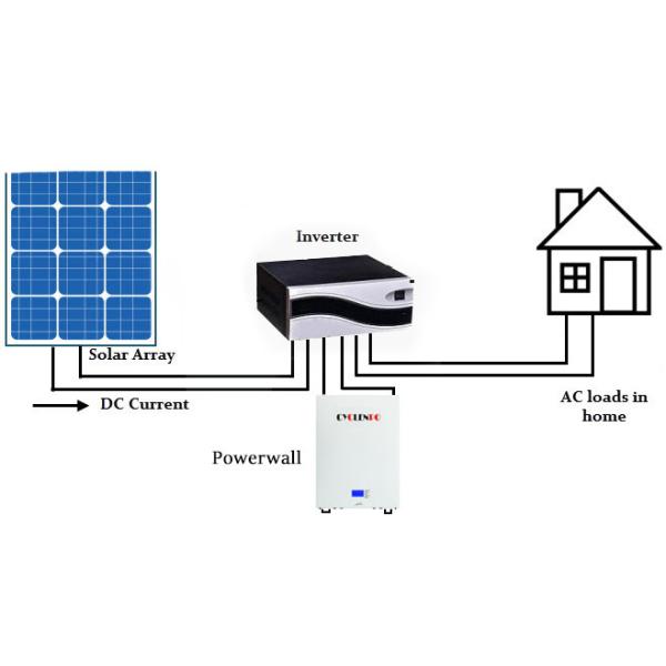 6000 Cycle 16S 5kwh 51.2v 100ah 48 Volt Lithium Ion Battery