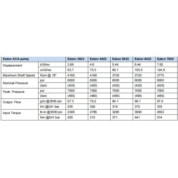 Eanton Replacement 5423-518 Series Variable Displacement Piston Pump