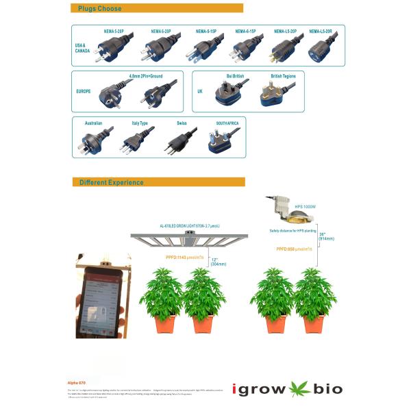 1200W High PPFD LED Grow Light