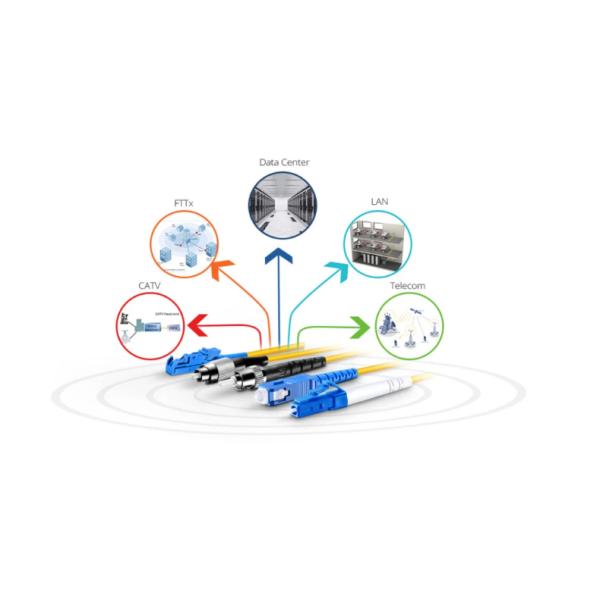 LC/FC/SC/ST Fiber Optic Jumper , Branch Optical Fiber Patch Cor for Data Center