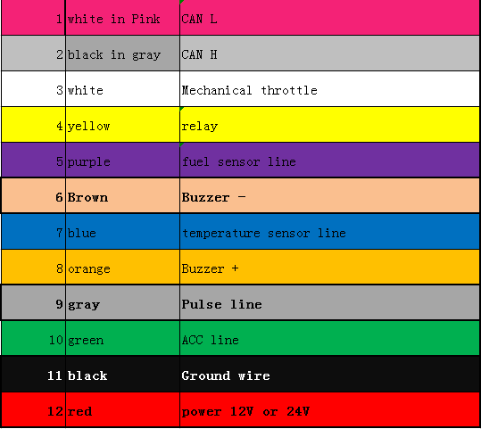 SIM800C 5m Gps 1800Mhz 1000mAh Vehicle Speed Limiter