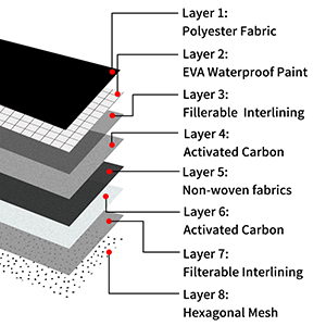 Odor Proof Stash Case Container