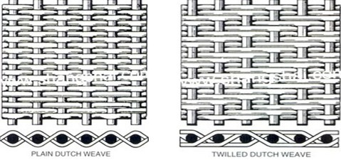 Stainless Steel Printing Wire Mesh