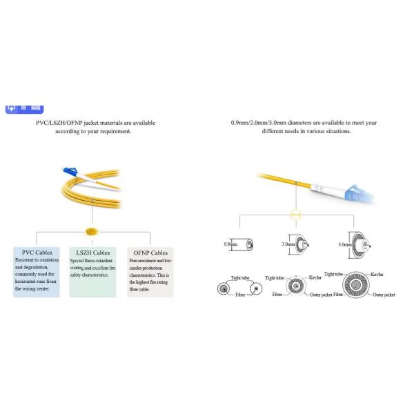 LC/FC/SC/ST Fiber Optic Jumper , Branch Optical Fiber Patch Cor for Data Center