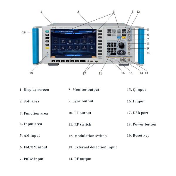 Cayear 1465C/D/F/H/L-V 信号发生器 频率范围 100kHz~67GHz 调制带宽 1GHz